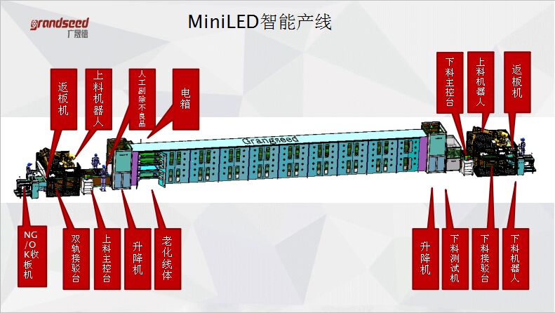 MINILED生产线工艺流程图.jpg